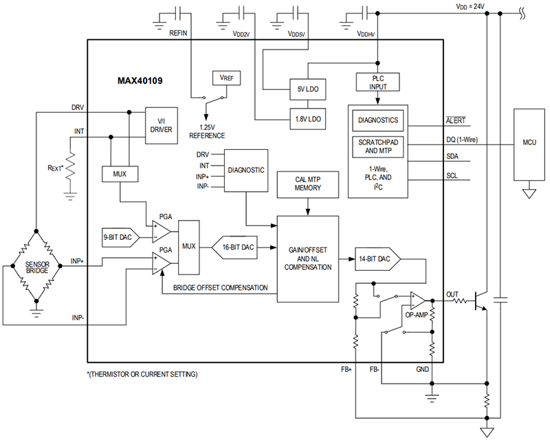 Block Diagram - Analog Devices Inc. MAX40109 Low-Power Precision Sensor Interface SoCs